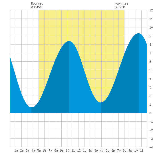 Matinicus Harbor tide chart for Tuesday, May 21, 2024