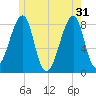 Matinicus Harbor tide chart for Friday, May 31, 2024