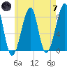 Matinicus Harbor tide chart for Tuesday, May 7, 2024