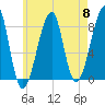 Matinicus Harbor tide chart for Wednesday, May 8, 2024