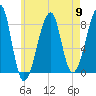 Matinicus Harbor tide chart for Thursday, May 9, 2024