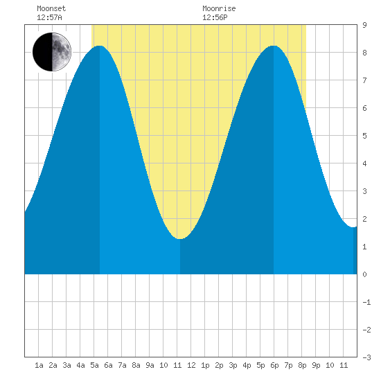 Matinicus Harbor tide chart for Friday, June 14, 2024