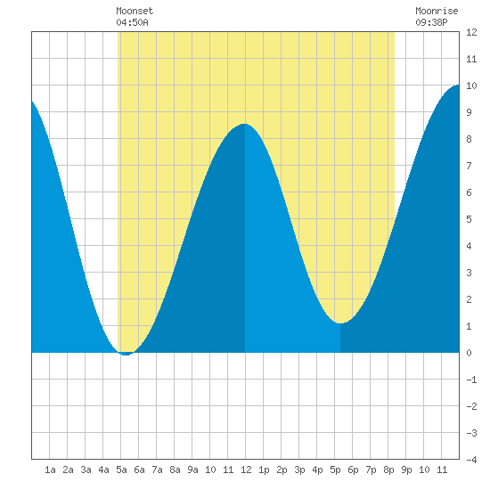 Matinicus Harbor tide chart for Saturday, June 22, 2024