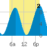 Matinicus Harbor tide chart for Sunday, June 2, 2024