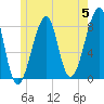 Matinicus Harbor tide chart for Wednesday, June 5, 2024