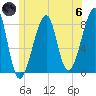 Matinicus Harbor tide chart for Thursday, June 6, 2024