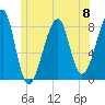 Matinicus Harbor tide chart for Saturday, June 8, 2024