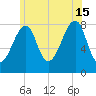 Matinicus Harbor tide chart for Monday, July 15, 2024