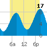 Matinicus Harbor tide chart for Wednesday, July 17, 2024