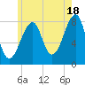 Matinicus Harbor tide chart for Thursday, July 18, 2024