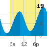 Matinicus Harbor tide chart for Friday, July 19, 2024