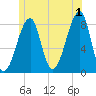 Matinicus Harbor tide chart for Monday, July 1, 2024
