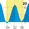 Matinicus Harbor tide chart for Monday, July 22, 2024