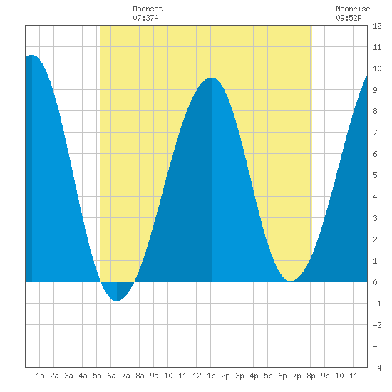 Matinicus Harbor tide chart for Tuesday, July 23, 2024