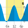 Matinicus Harbor tide chart for Saturday, July 6, 2024