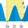 Matinicus Harbor tide chart for Sunday, July 7, 2024