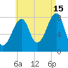 Matinicus Harbor tide chart for Thursday, August 15, 2024