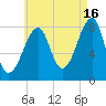 Matinicus Harbor tide chart for Friday, August 16, 2024