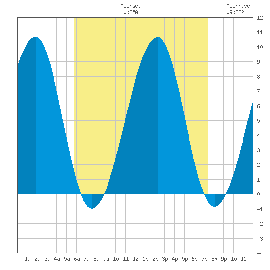 Matinicus Harbor tide chart for Friday, August 23, 2024