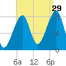 Matinicus Harbor tide chart for Thursday, August 29, 2024