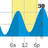 Matinicus Harbor tide chart for Friday, August 30, 2024