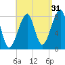 Matinicus Harbor tide chart for Saturday, August 31, 2024