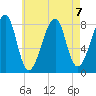 Matinicus Harbor tide chart for Wednesday, August 7, 2024