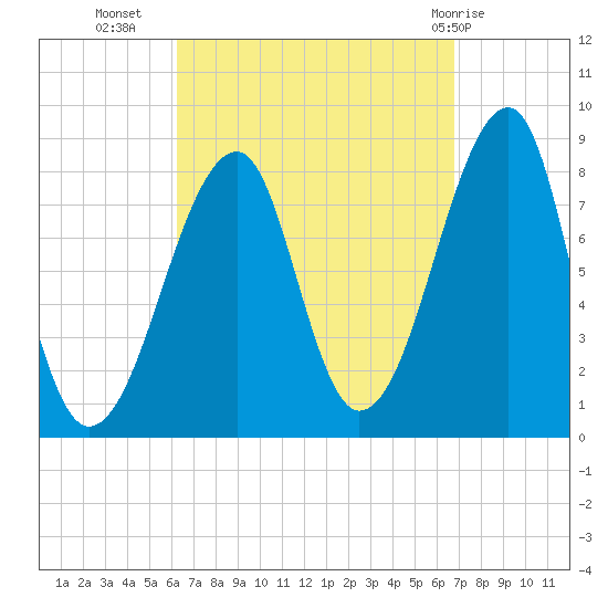 Matinicus Harbor tide chart for Sunday, September 15, 2024