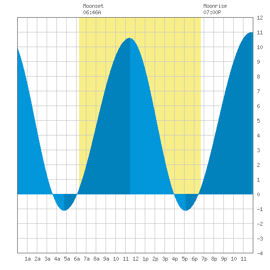 Matinicus Harbor tide chart for Wednesday, September 18, 2024