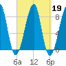 Matinicus Harbor tide chart for Thursday, September 19, 2024
