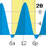 Matinicus Harbor tide chart for Friday, September 20, 2024
