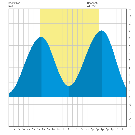 Matinicus Harbor tide chart for Thursday, September 26, 2024