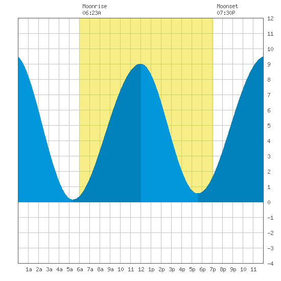 Matinicus Harbor tide chart for Tuesday, September 3, 2024
