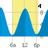 Matinicus Harbor tide chart for Wednesday, September 4, 2024