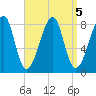 Matinicus Harbor tide chart for Thursday, September 5, 2024