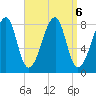 Matinicus Harbor tide chart for Friday, September 6, 2024