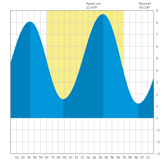 Matinicus Harbor tide chart for Monday, September 9, 2024