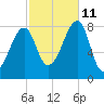 Matinicus Harbor tide chart for Friday, October 11, 2024