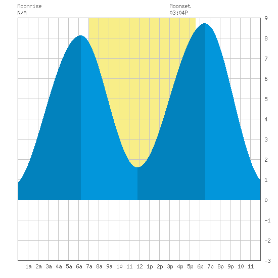 Matinicus Harbor tide chart for Friday, October 25, 2024