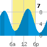 Matinicus Harbor tide chart for Monday, October 7, 2024