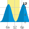 Matinicus Harbor tide chart for Tuesday, November 12, 2024