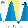 Matinicus Harbor tide chart for Friday, November 15, 2024