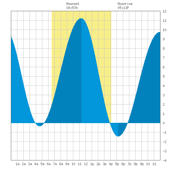 Matinicus Harbor tide chart for Sunday, November 17, 2024