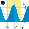 Matinicus Harbor tide chart for Friday, November 1, 2024
