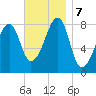 Matinicus Harbor tide chart for Thursday, November 7, 2024