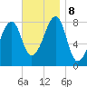 Matinicus Harbor tide chart for Friday, November 8, 2024