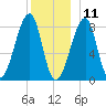 Matinicus Harbor tide chart for Wednesday, December 11, 2024