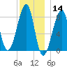 Matinicus Harbor tide chart for Saturday, December 14, 2024