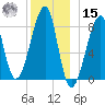 Matinicus Harbor tide chart for Sunday, December 15, 2024