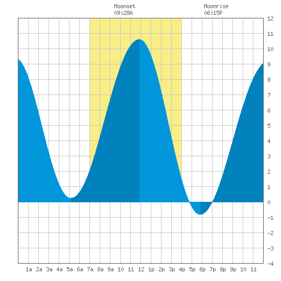 Matinicus Harbor tide chart for Tuesday, December 17, 2024